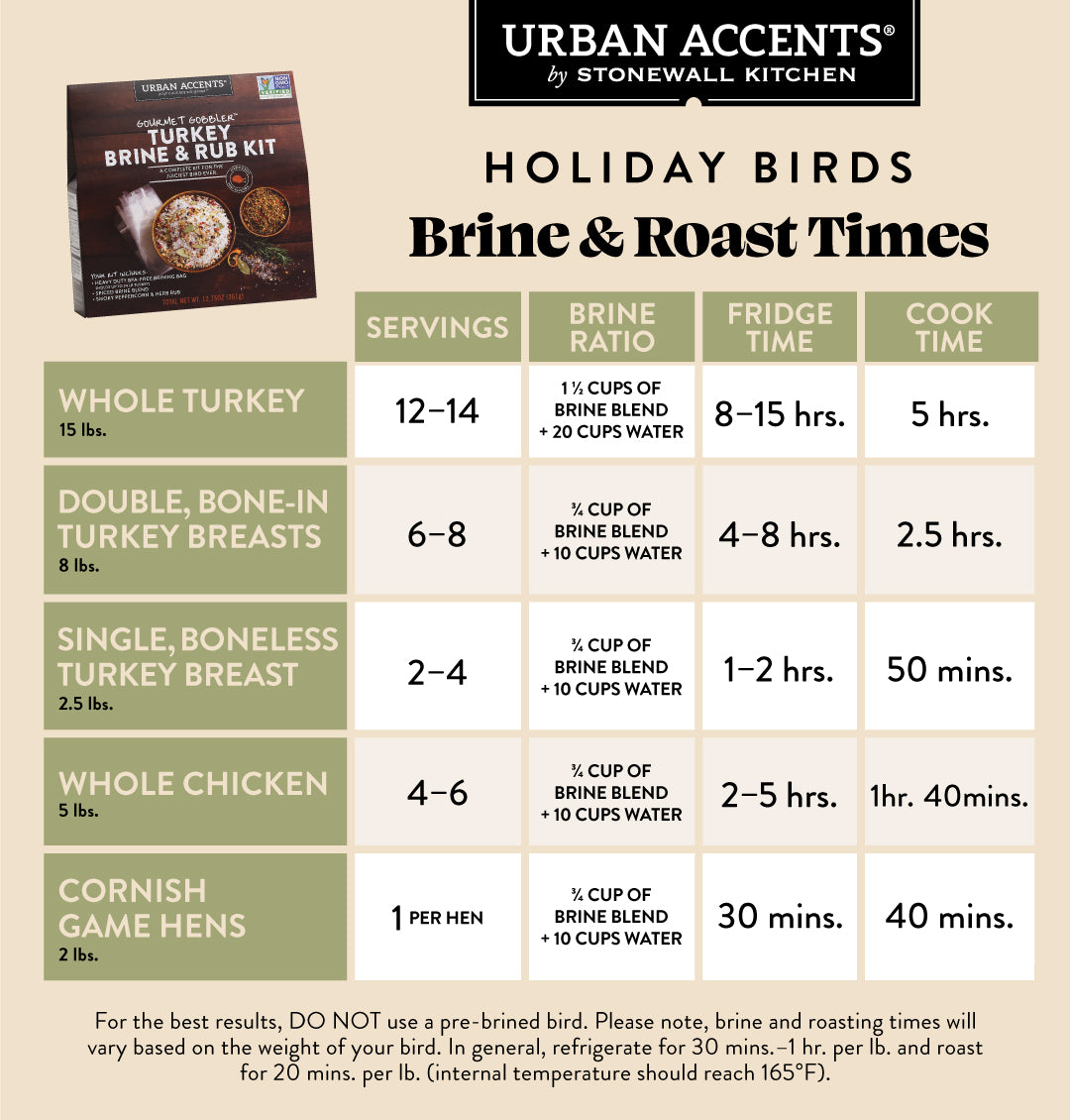 Gourmet Gobbler Turkey Brine &amp; Rub Kit